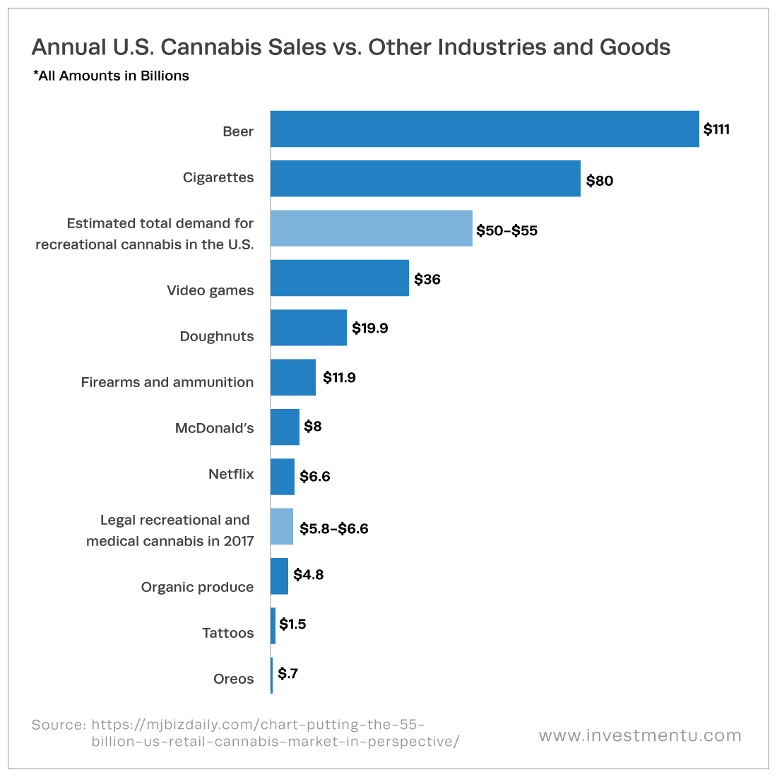 Marijuana Stocks Will Benefit from U.S. Cannabis Sales