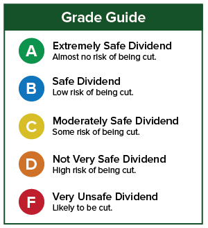 Dividend Grade Guide