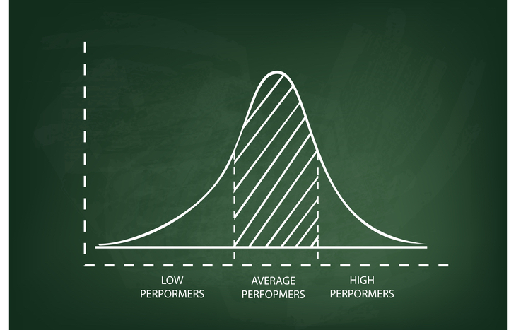 Can you recognize a bell curve