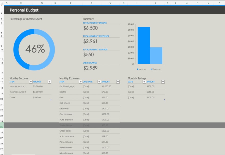 A personal budget template in Excel with the row for student loans highlighted | Investment U 