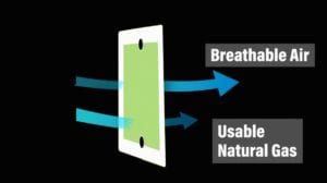 A diagram showing how air gets filtered by a strange device