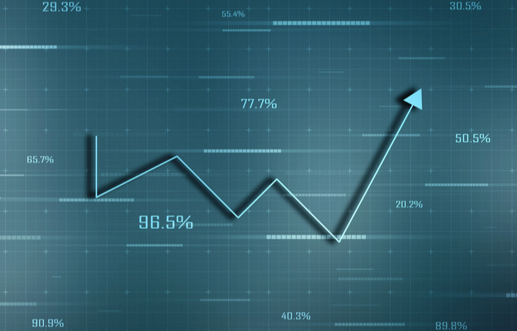 Most common technical trading patterns for investors