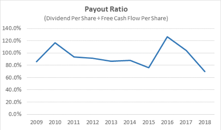 Altria's dividend payout ratio. 