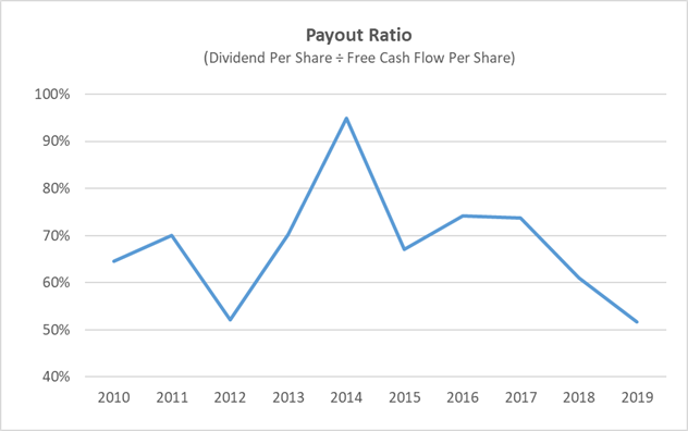 at&t free cash flow payout ratio history is volatile but below 100%