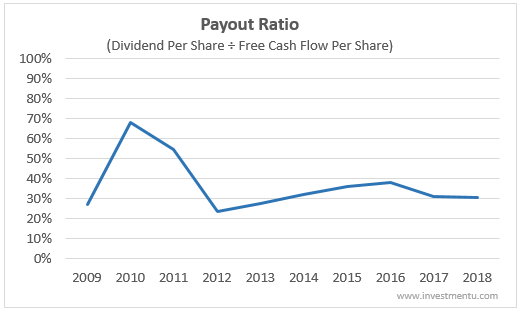 Boeing's dividend payout ratio looks safe